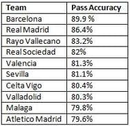 La Liga pass completion